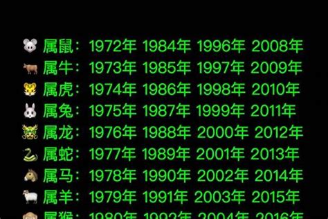 1976生肖五行|1976年属什么生肖 1976年出生是什么命